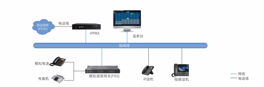 话务台1拓扑图.png