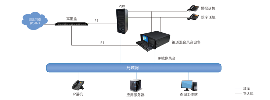 混合系统拓扑图.png