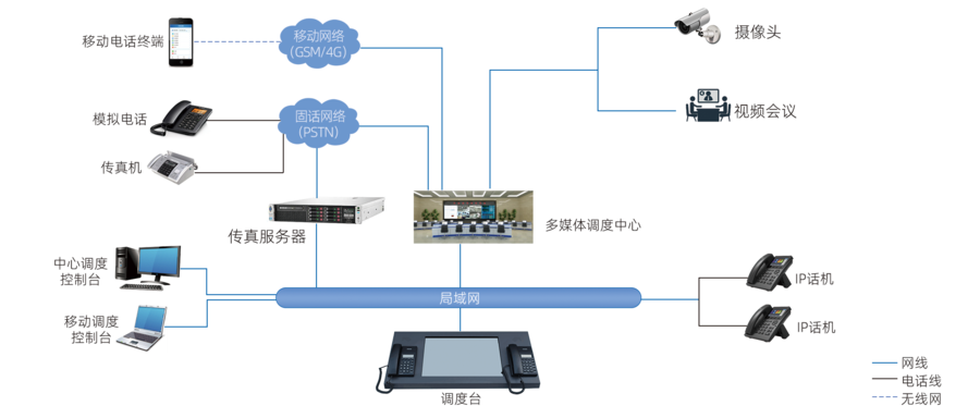 调度台拓扑图.png