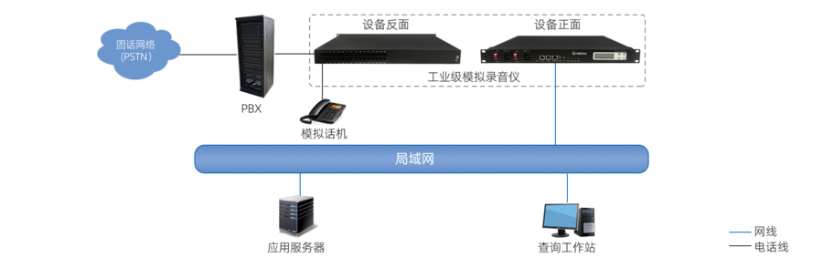 工业级模拟拓扑图.png