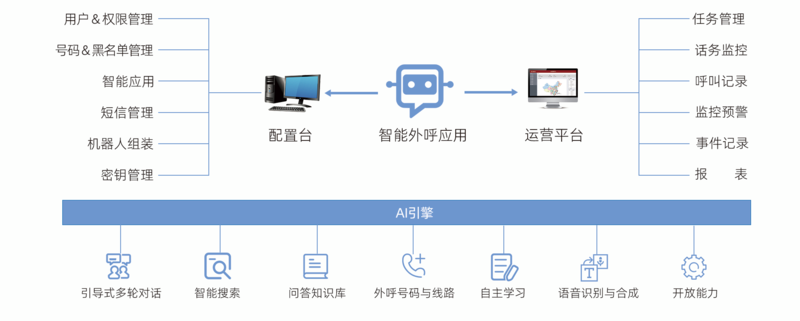 P7电话机器人.png
