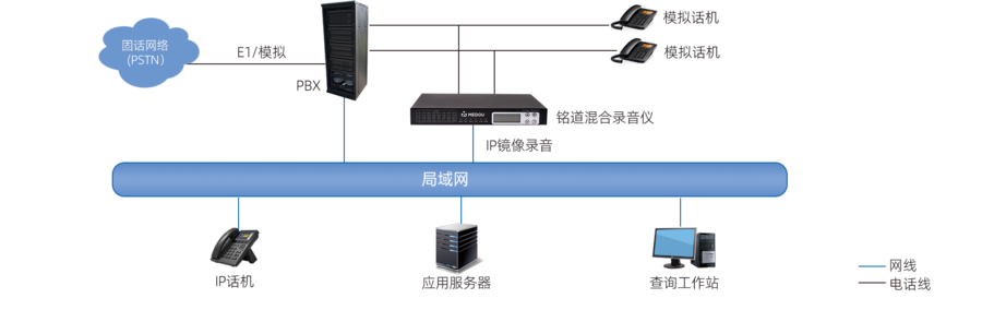 模拟IO混合拓扑图.png