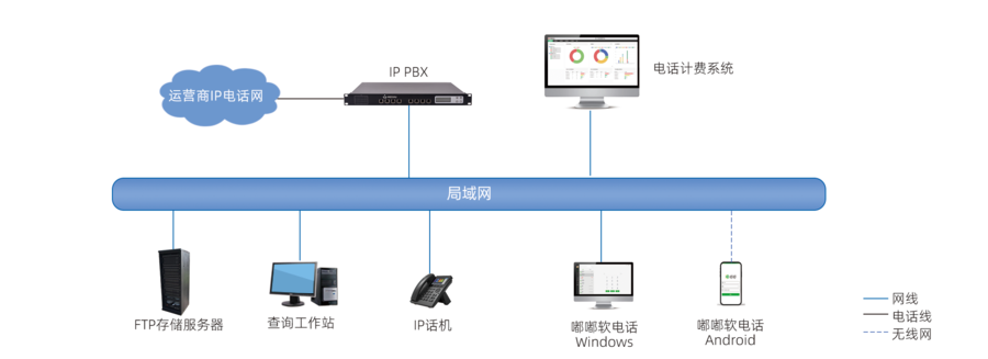 P5鲁班计费系统拓扑图.png