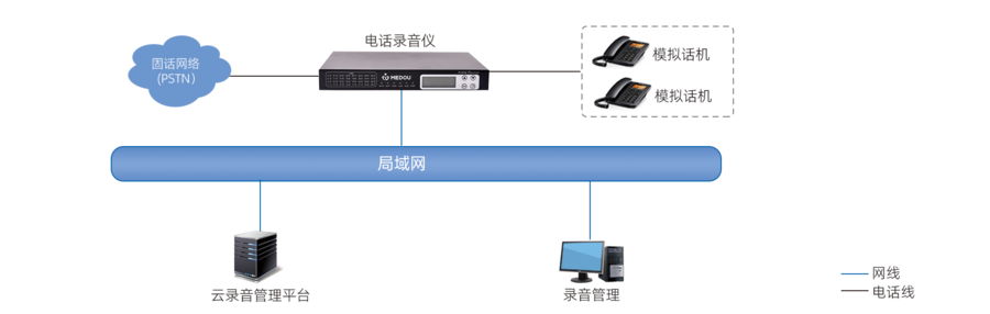模拟录音仪拓扑图.png