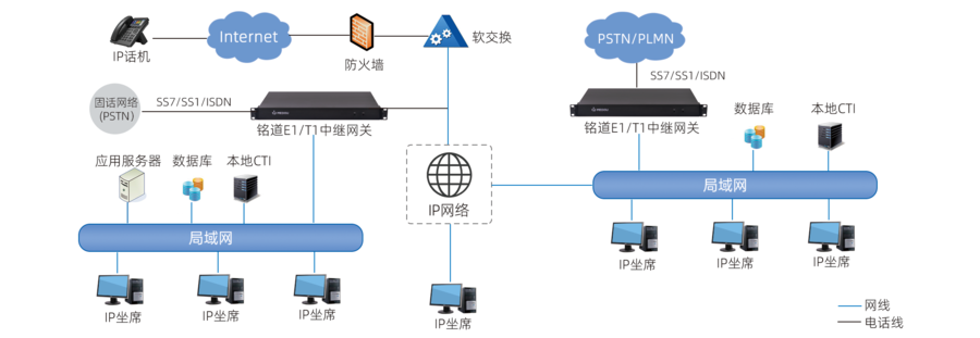 中继网关拓扑图.png