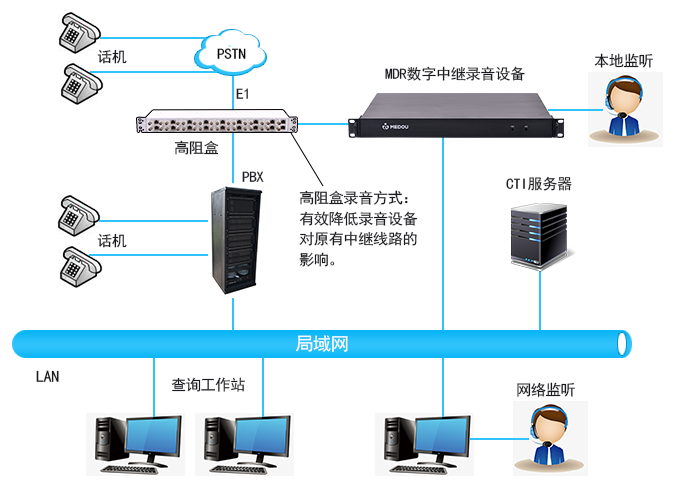 E1录音设备拓扑图—修改字体.png