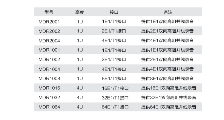 数字中继录音设备-规格.png