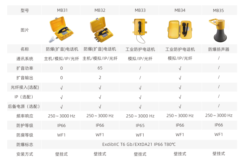 P12终端设备.png